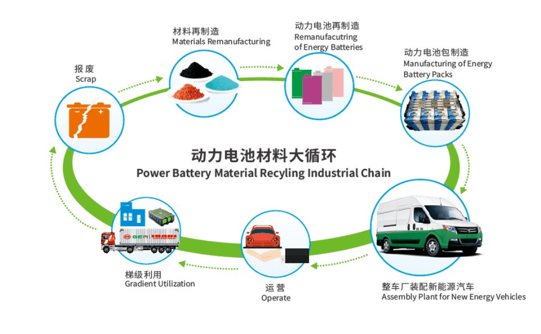 雙碳目標(biāo)下新能源汽車整車產(chǎn)業(yè)的責(zé)任與路徑
